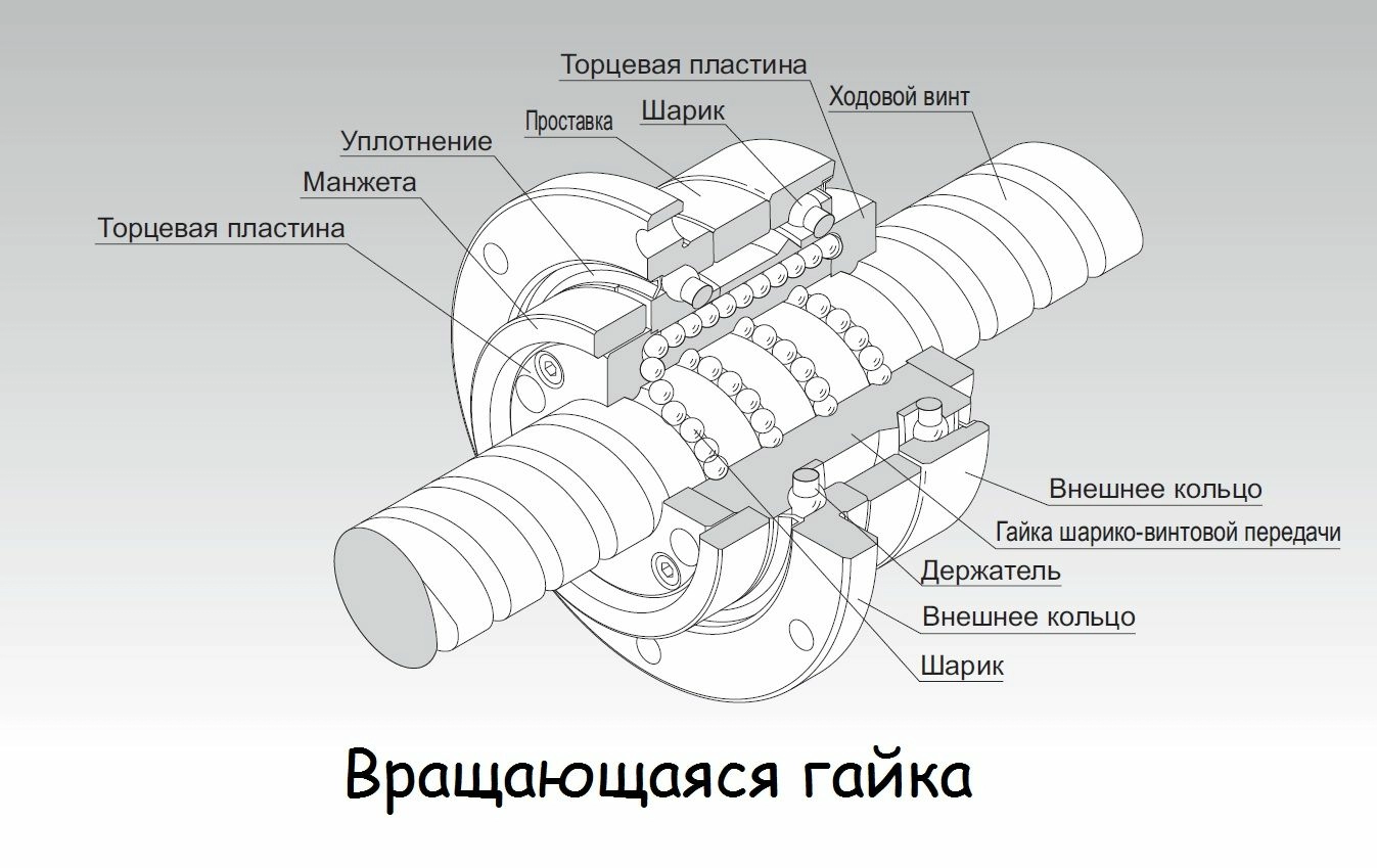 Vrashchayushchayasya-gajka.jpg