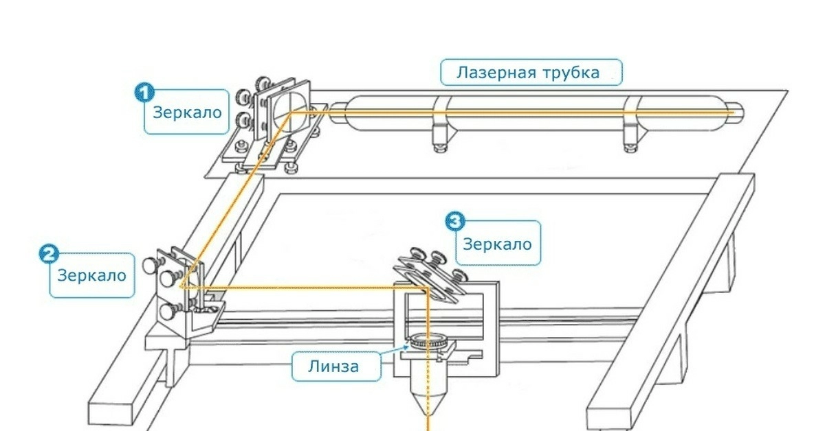 prinzip-deystviya-laser-cnc-co2.jpg