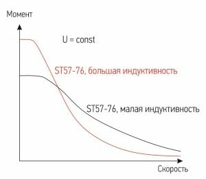 vliyanie induktivnosti.jpg