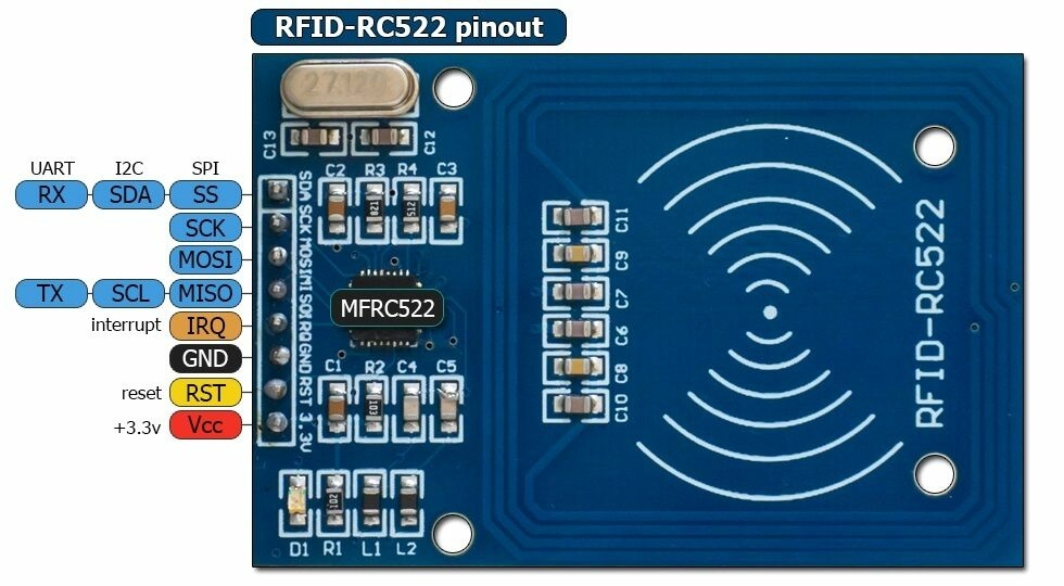 RFID-modul-RC522-naznachenie-vyvodov.jpg