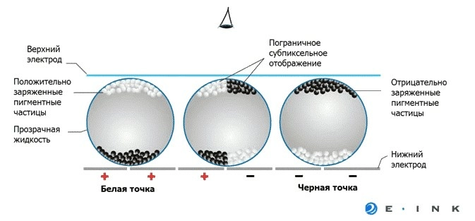 princip-rabot-e-ink.jpg