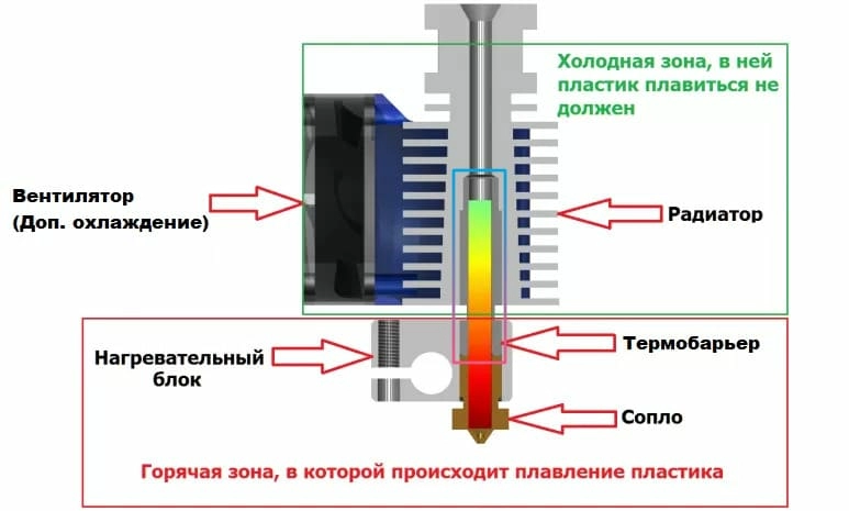Назначение термобарьера
