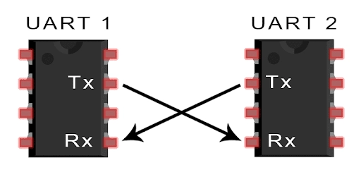 uart1-uart2.png