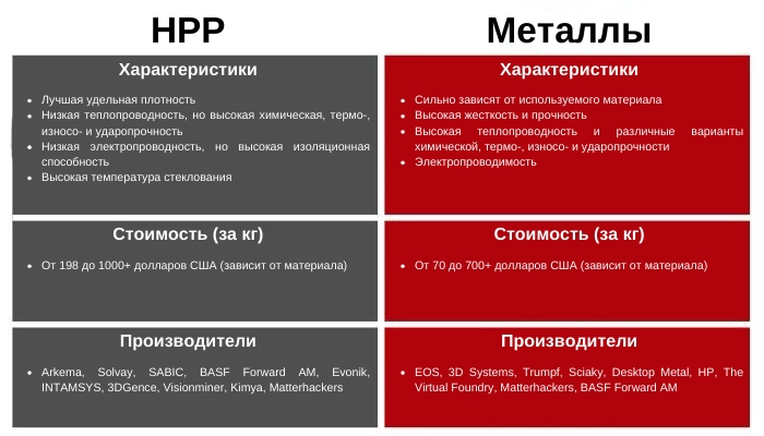 Производители hpp и металлы