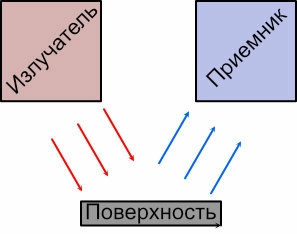 izluchatel-priemnik3.jpg