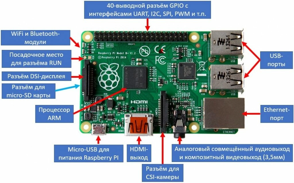 obzor-sostavnyh-elementov-Raspberry-Pi.jpg