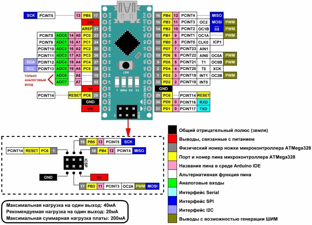raspinovka-arduino-nano.jpg