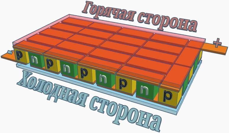 struktura-elementa-Pelte.png