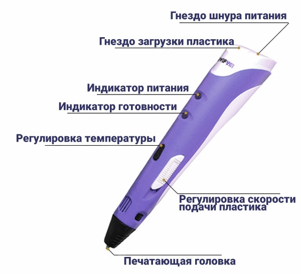 Стандартные кнопки на 3D ручке