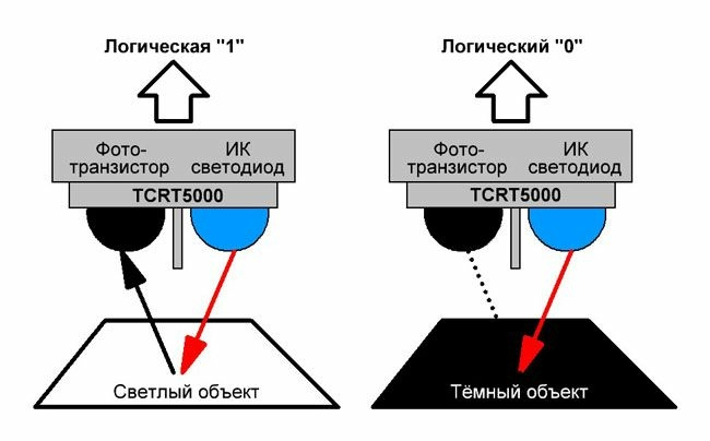 datchik-linii-prepjatstvija-02.jpg