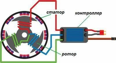 beskollectornye-motory-02.jpg