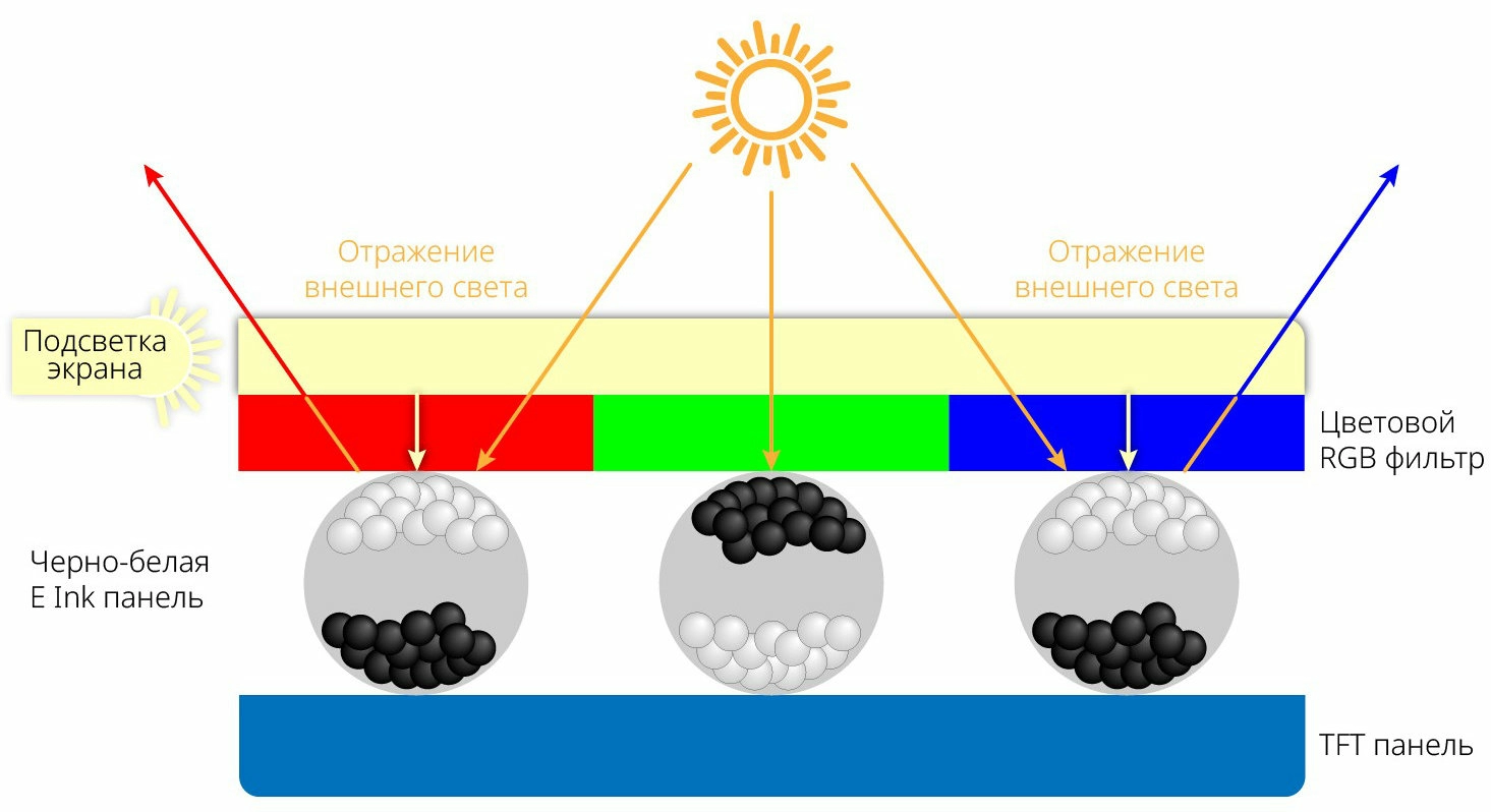 princip-rabot-e-ink-3.jpg