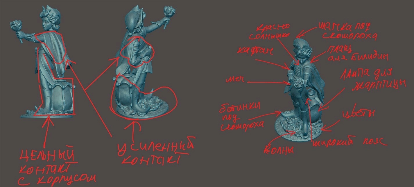 Комментарии к содержанию разработанной фигуры 