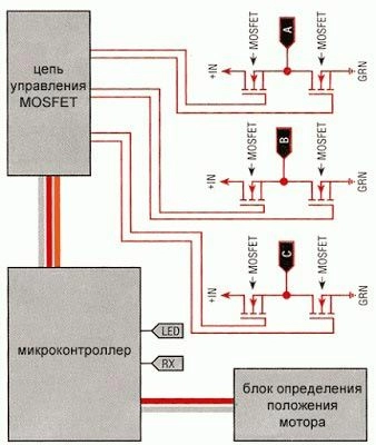 beskollectornye-motory-04.jpg