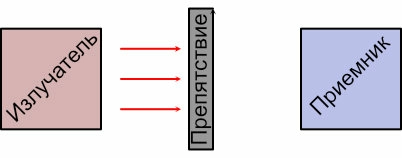 izluchatel-priemnik-2.jpg