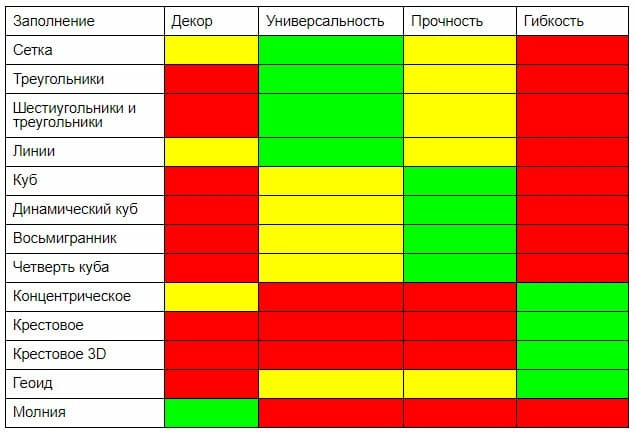 Таблица по типам заполнения
