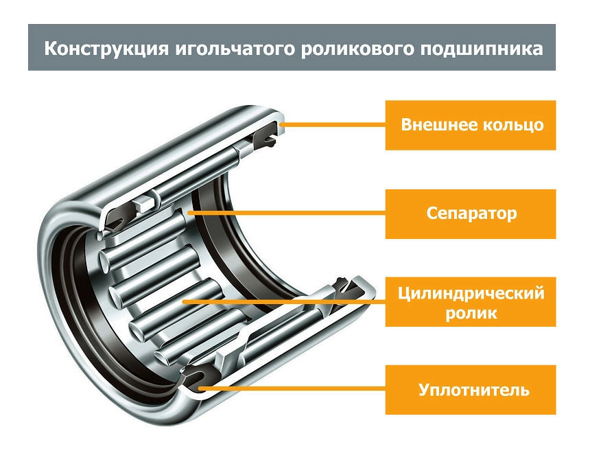 Конструкция игольчатого роликового подшипника