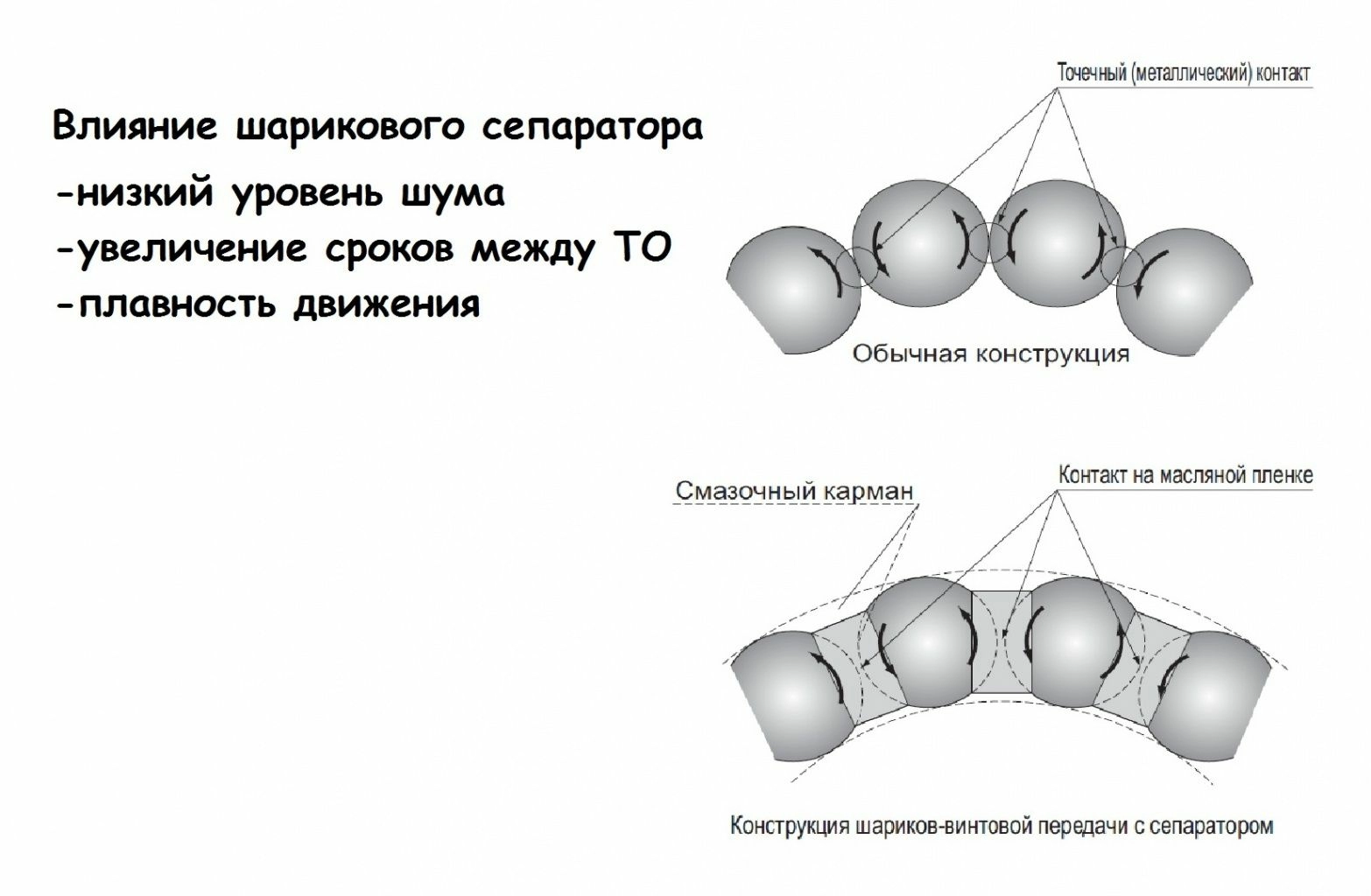 vliyanie-sharikovogo-separatora.jpg