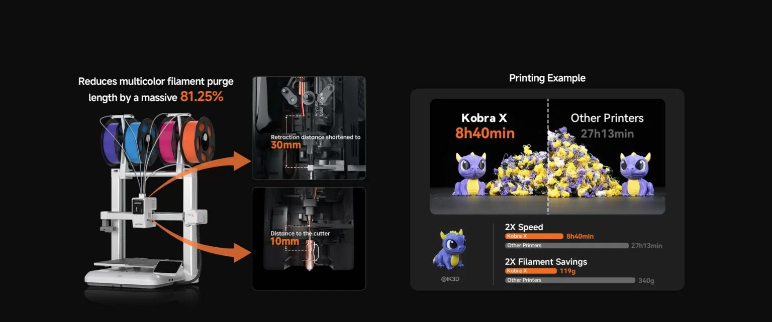 Экономия материала Anycubic Kobra X