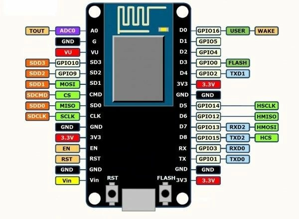 Naznachenie-vyvodov-NodeMcu.jpg