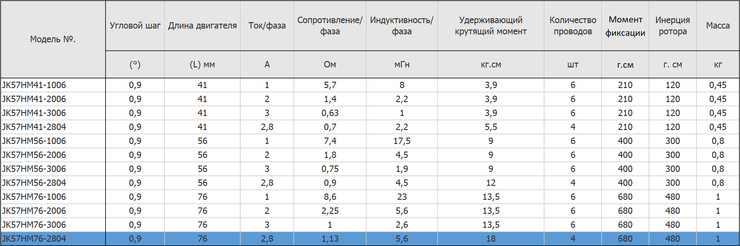 JK57HM76-2804-tablica