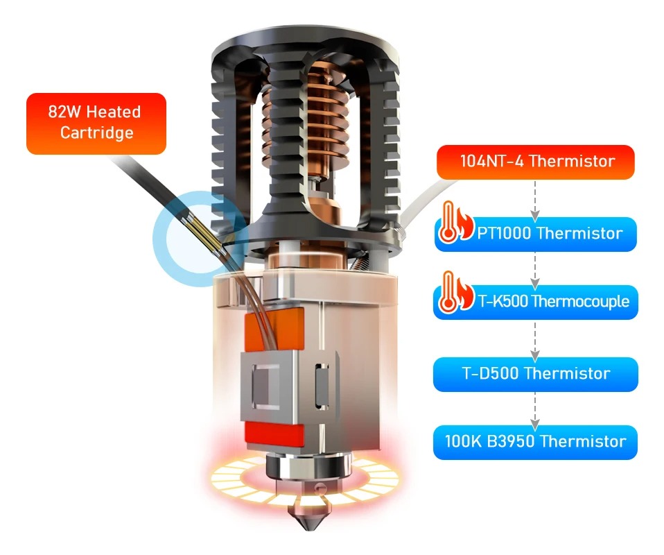 Hotend Dragon ACE PT1000 Trianglelab 6