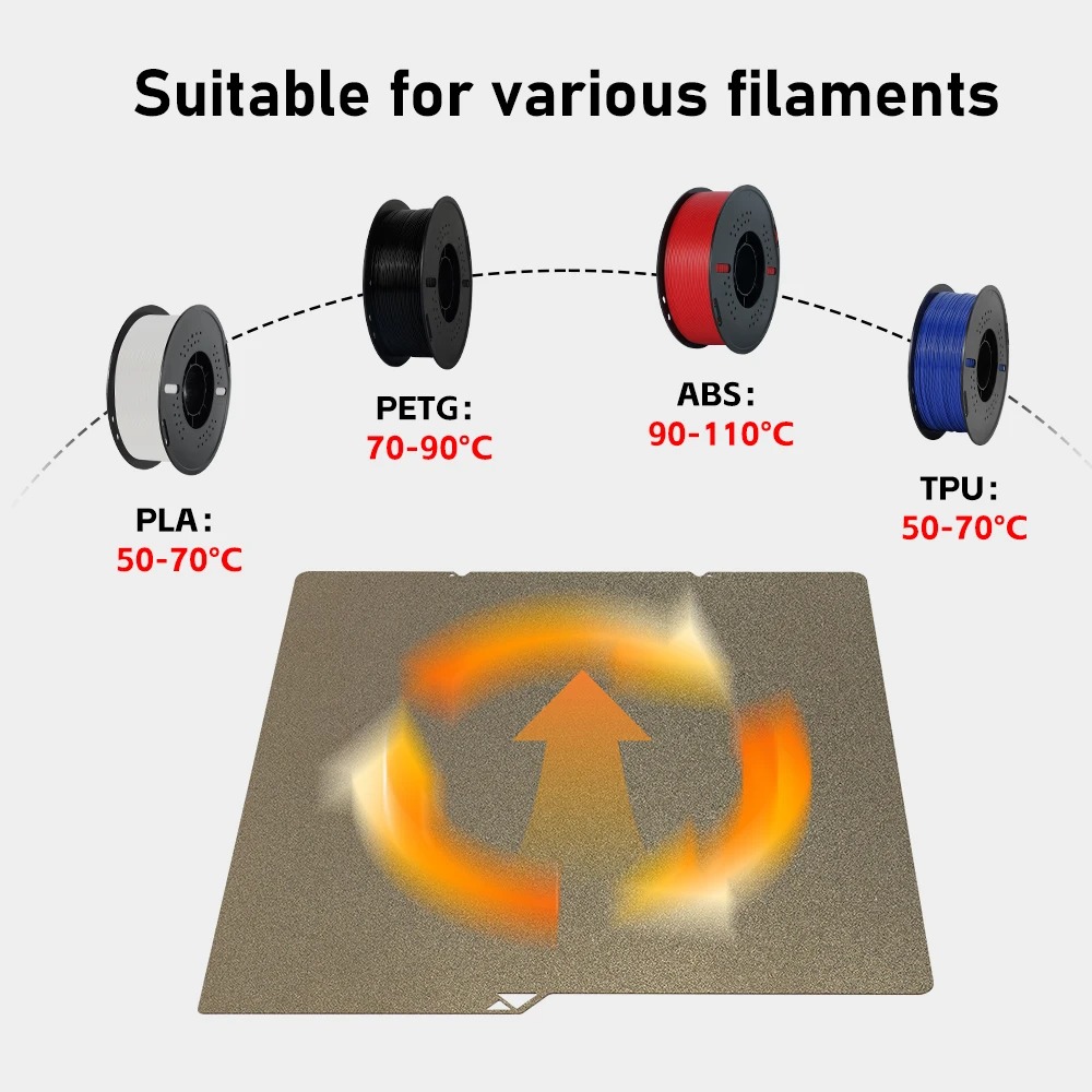 PEI двухсторонняя платформа для печати-Anycubic-Kobra-S1