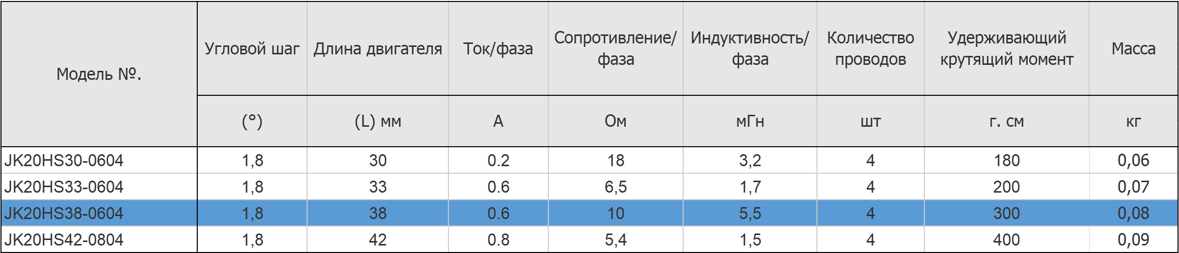 JK20HS38-0604-tablica