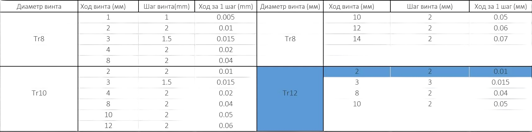 SHagovyj_dvigatel_Nema_23_JK57HS56-2804_s_vintom_TR12x2_400mm_5