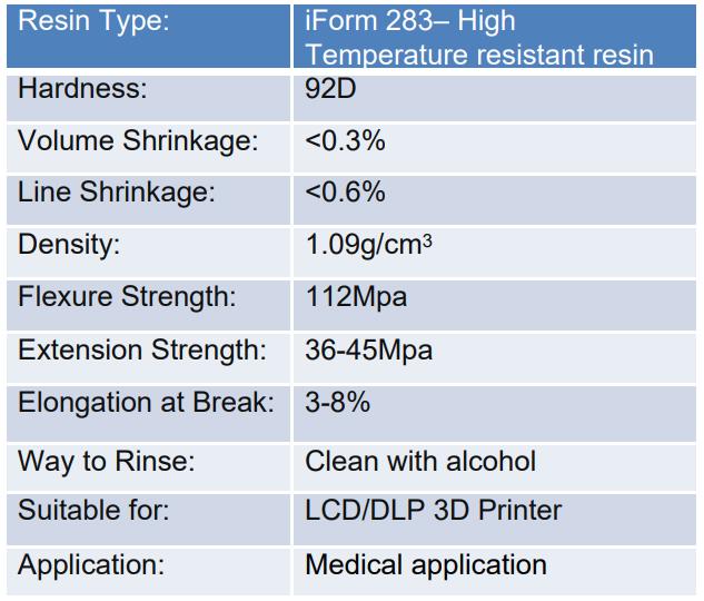 iForm 283 High Temperature resistant