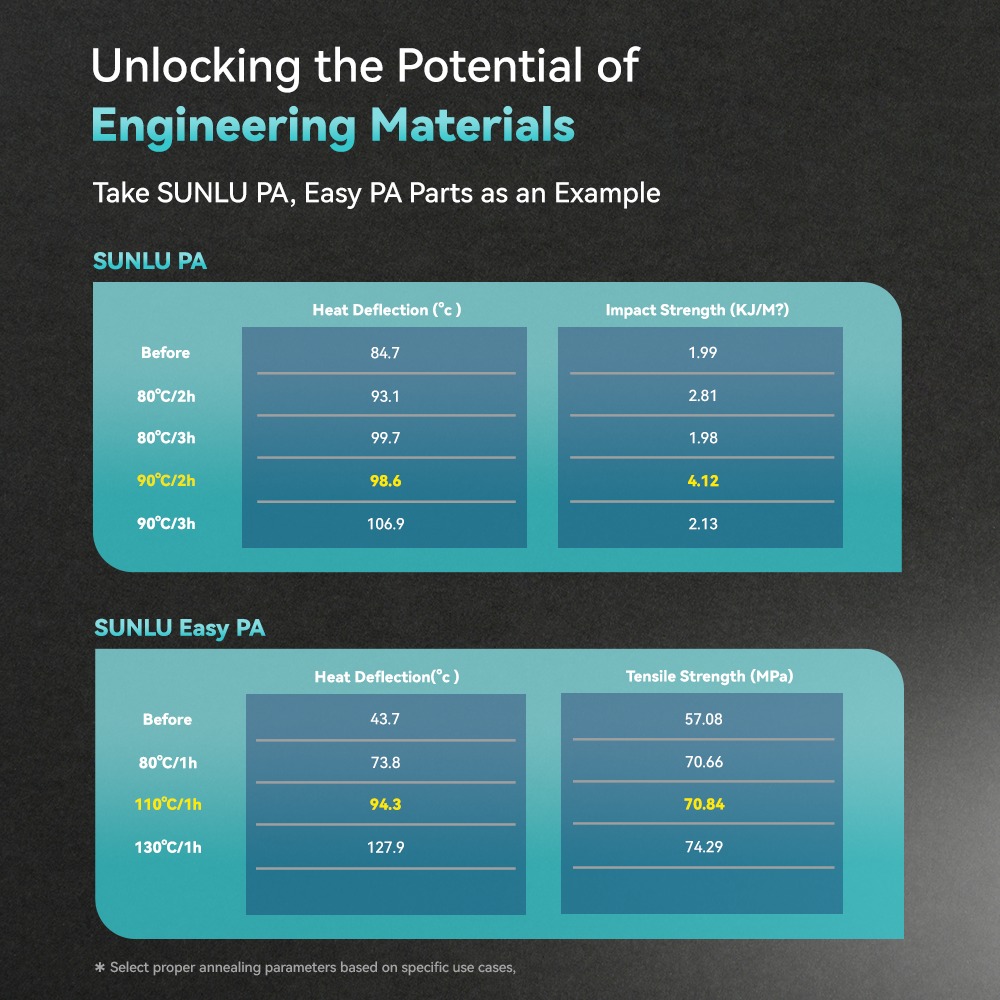 Высокотемпературная сушилка пластиков SUNLU E2