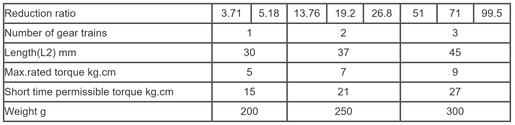 28HS Planetary Gearbox Specification-1-5
