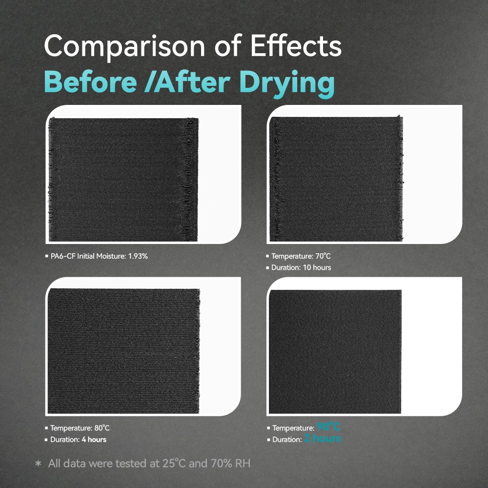 Высокотемпературная сушилка пластиков SUNLU E2