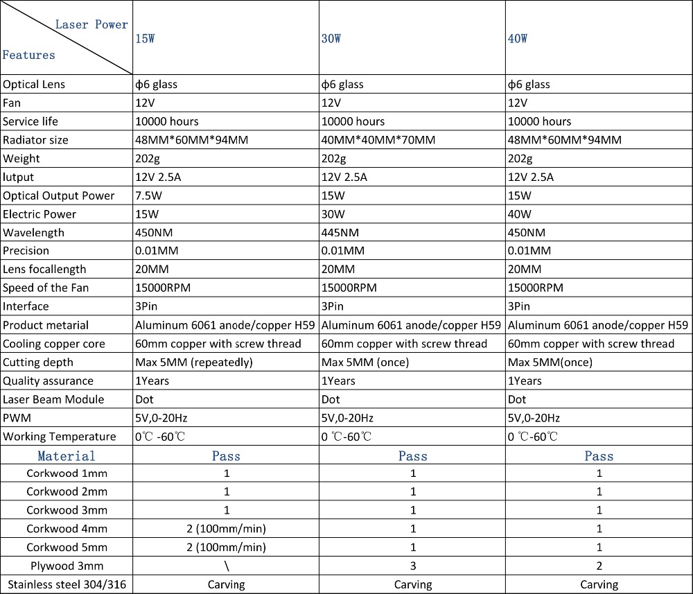 Лазерный модуль 30000 мВт, 12 В, 450 нм-3