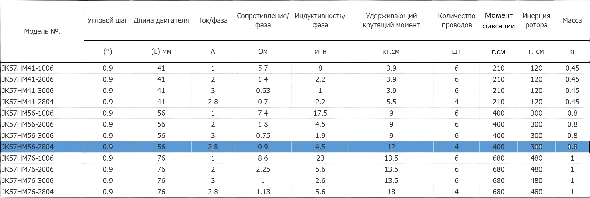 SHagovyj_dvigatel_Nema_23_JK57HM56-2804_0_9_4