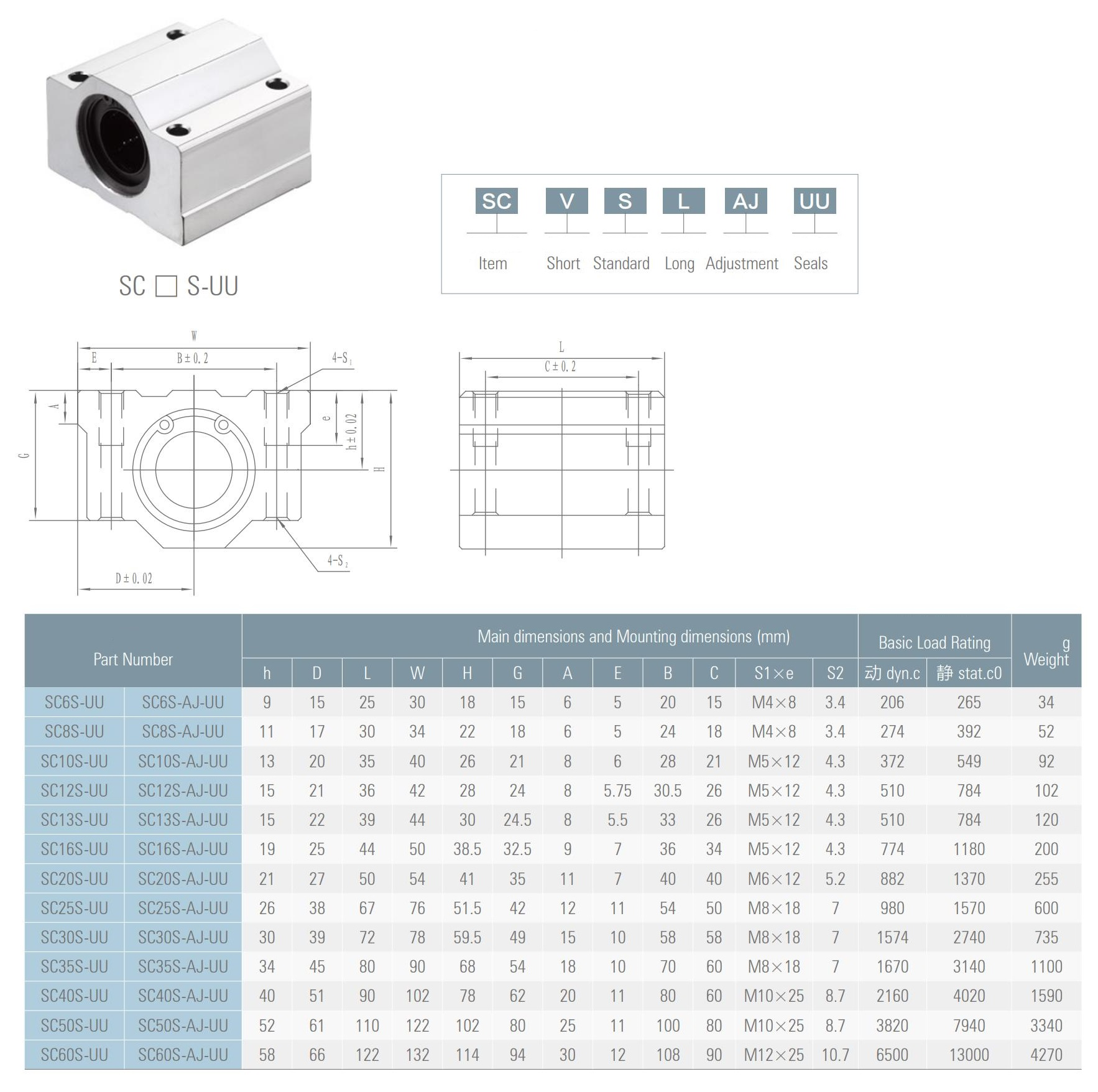 SC6_Linear_bearing_module_4
