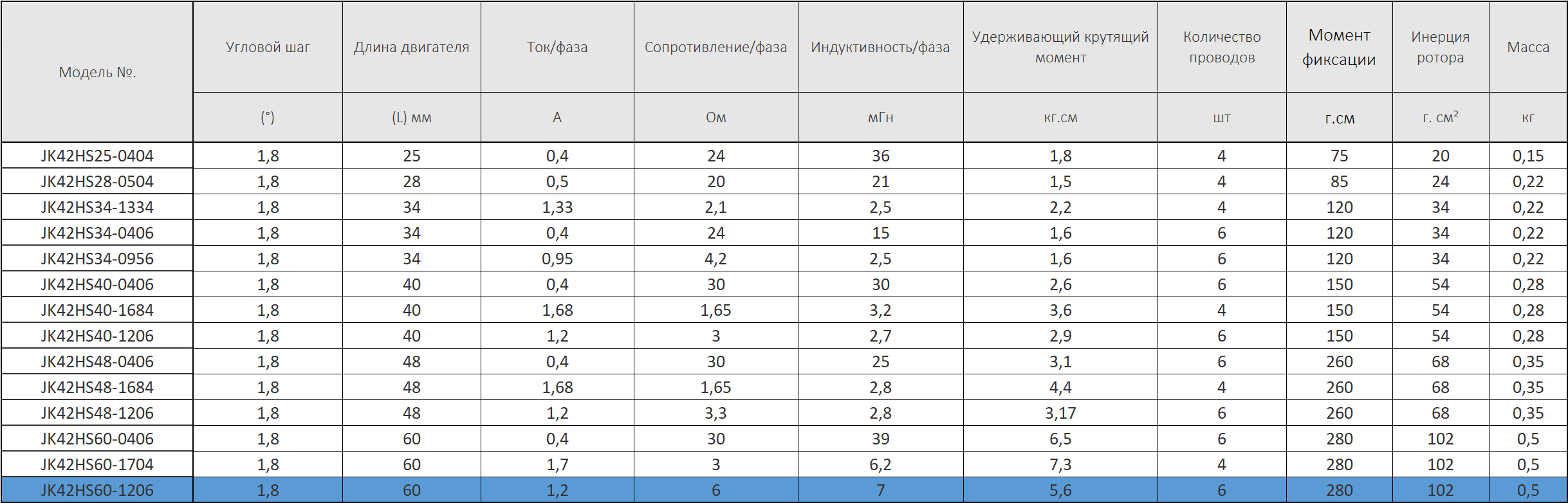 JK42HS60-1206-tablica