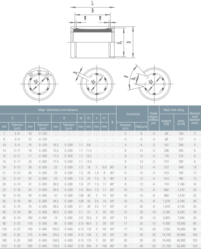 Linejnyj_podshipnik_LM10-AJ_4