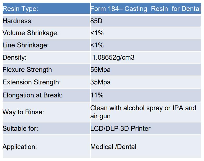 iForm 184 Dental Model