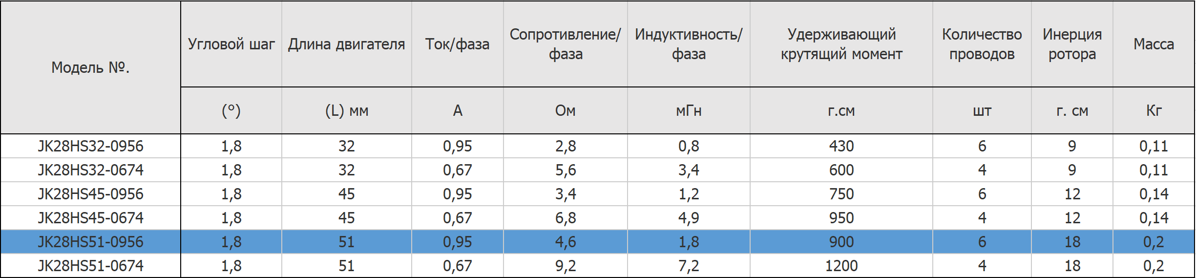 JK28HS51-0956-tablica