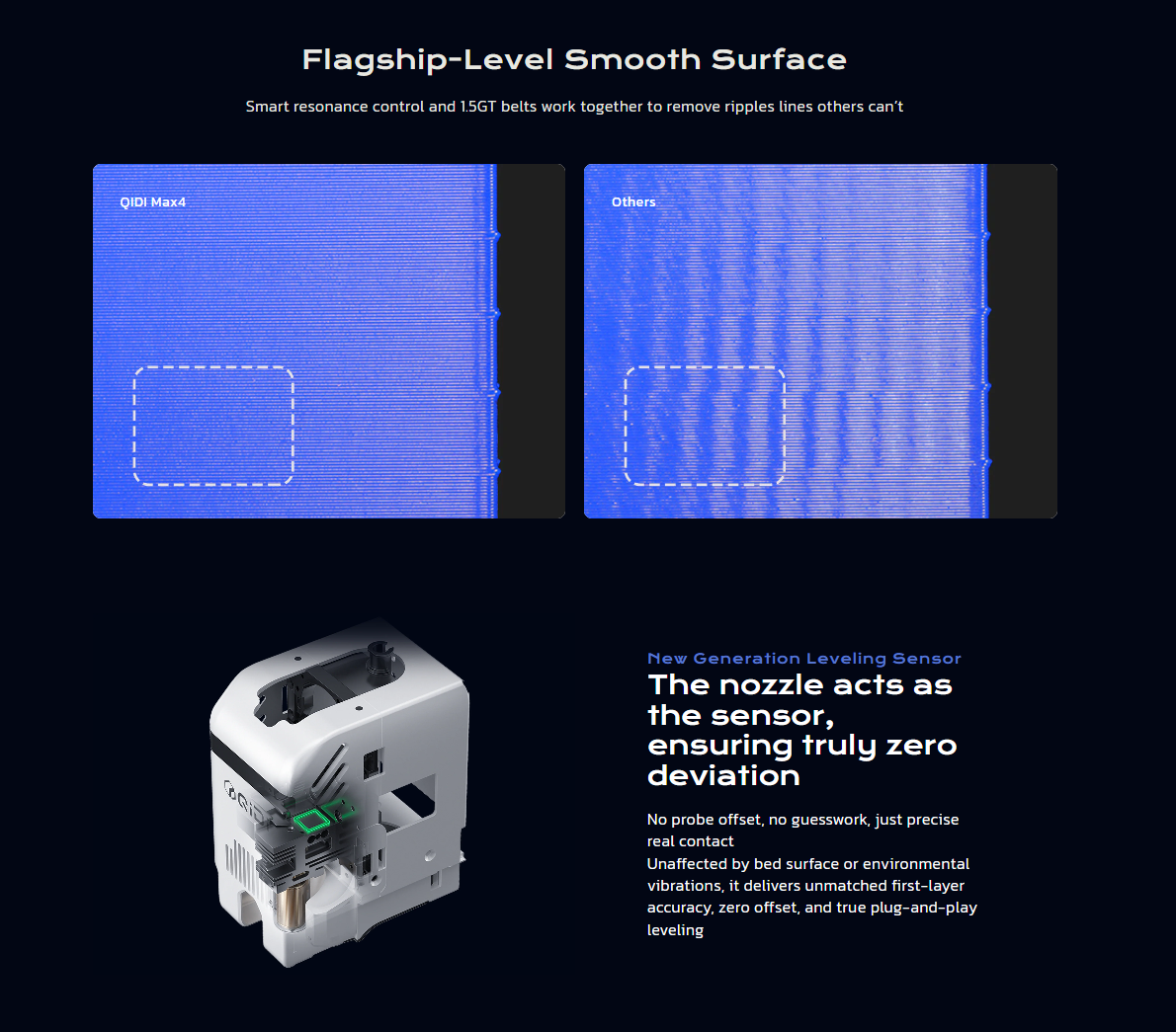 3D принтер QIDI Max4 11