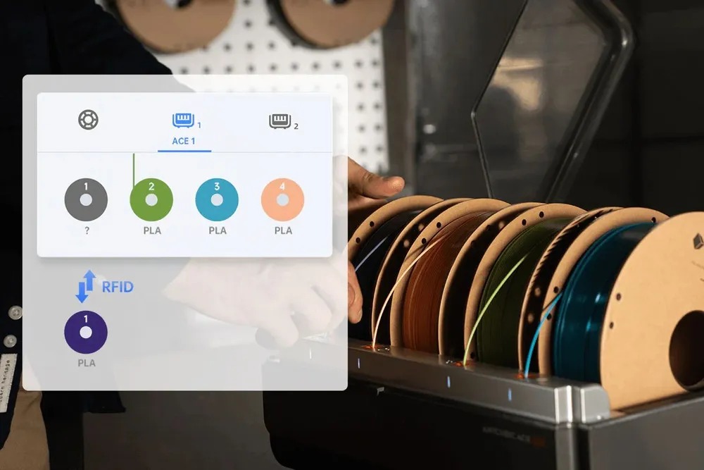 Автоматическая система подачи пластиков Anycubic ACE Pro 6