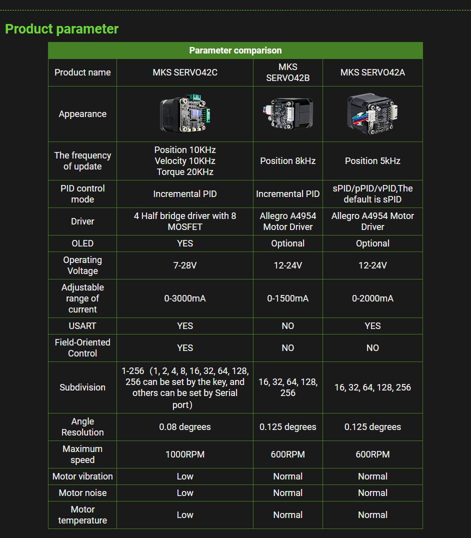 Драйвер шагового двигателя MKS SERVO42C PCBA Nema 17 Makerbase-2