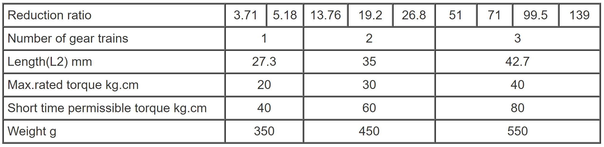42HS-Planetary-Gearbox-Specifications-1-27