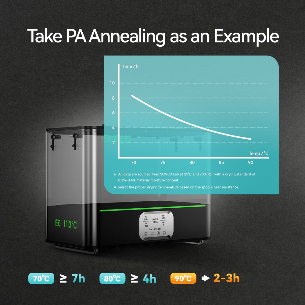 Высокотемпературная сушилка пластиков SUNLU E2