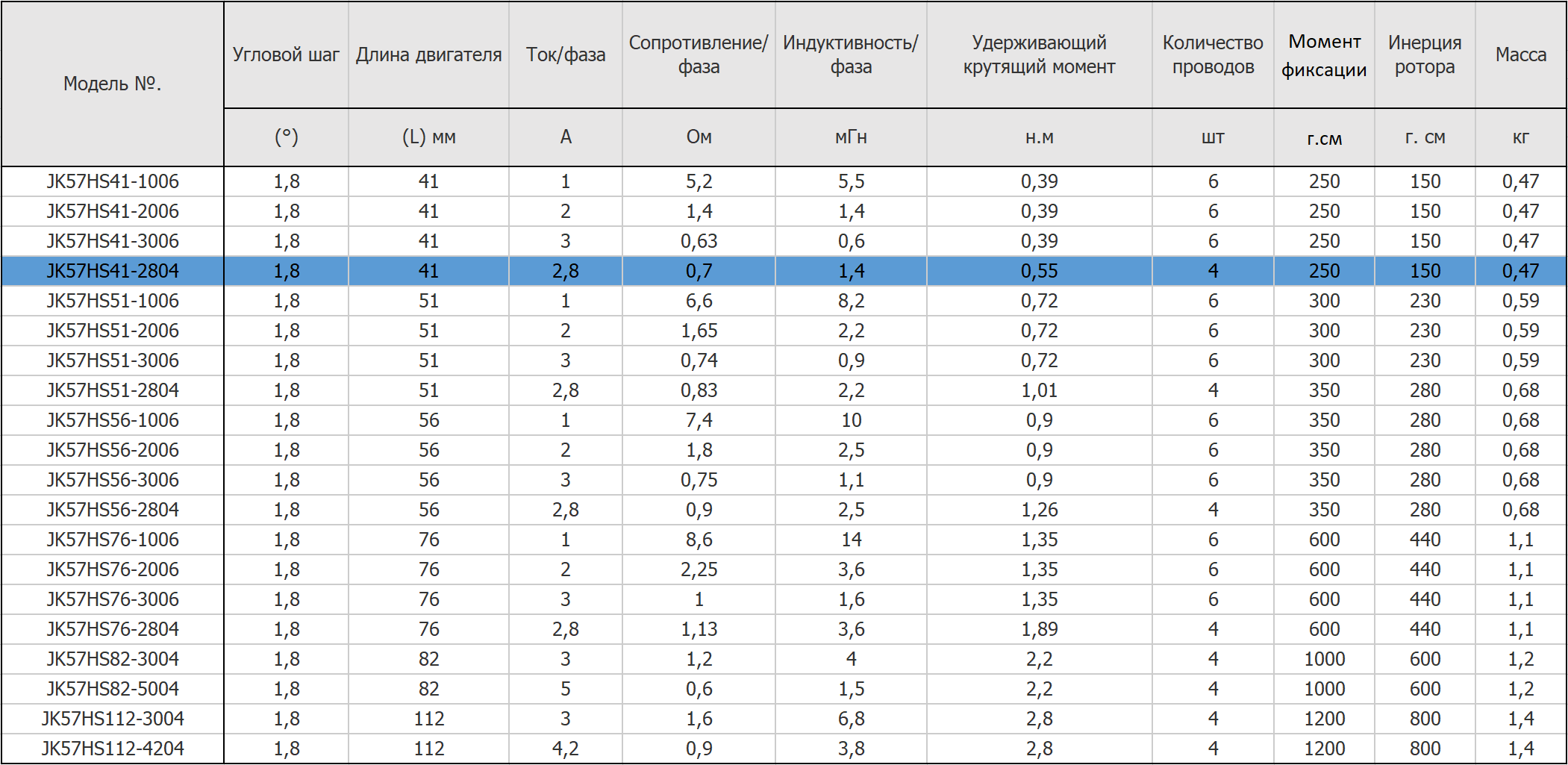 JK57HS41-2804-tablica