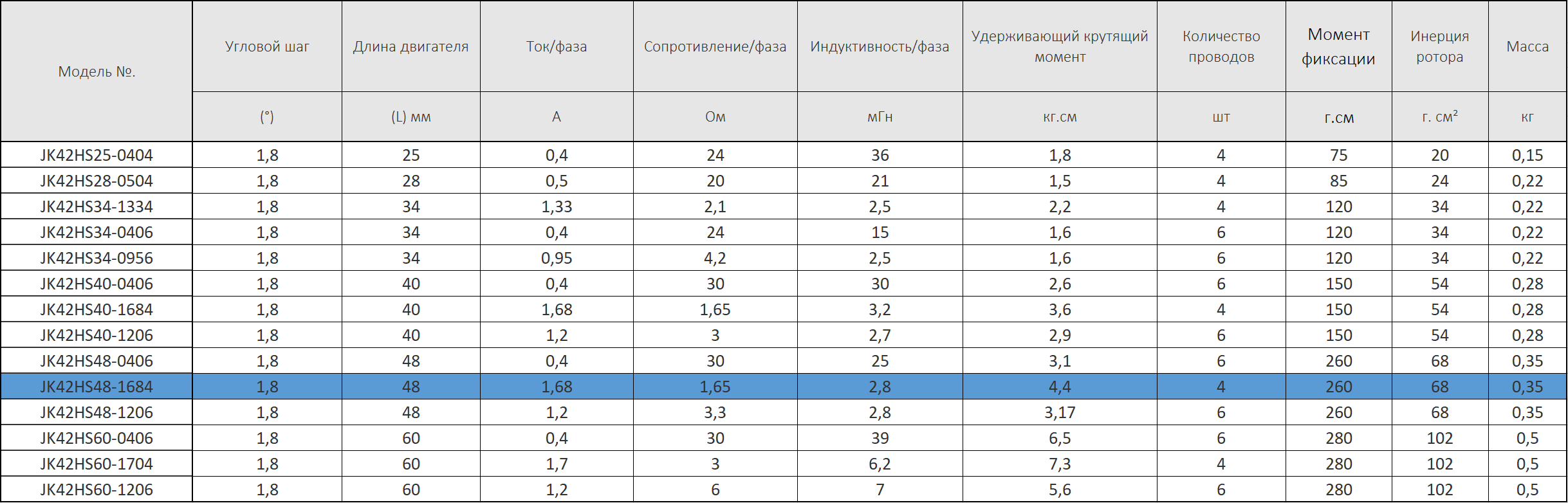 JK42HS48-1684-tablica