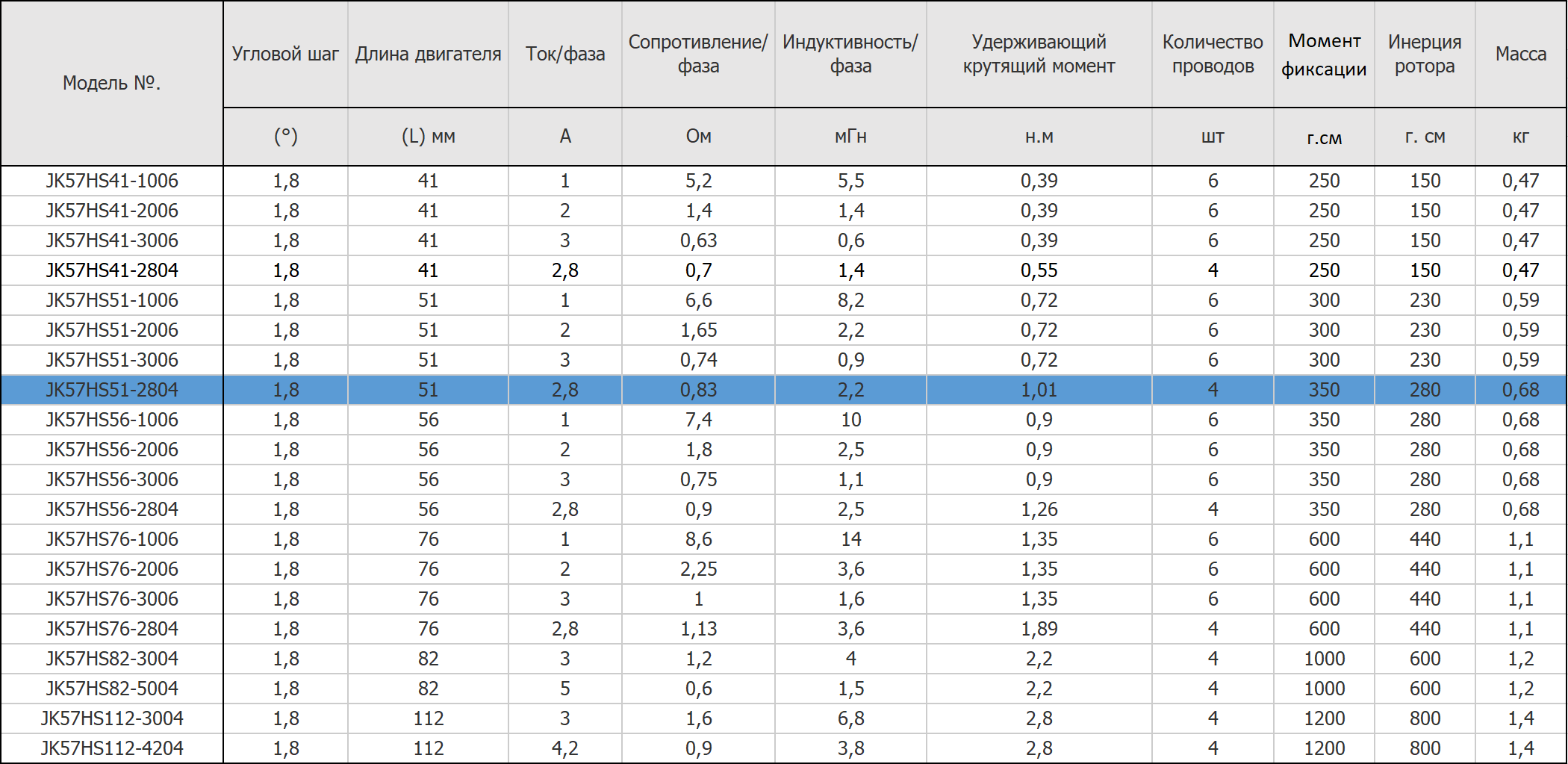 JK57HS51-2804-tablica