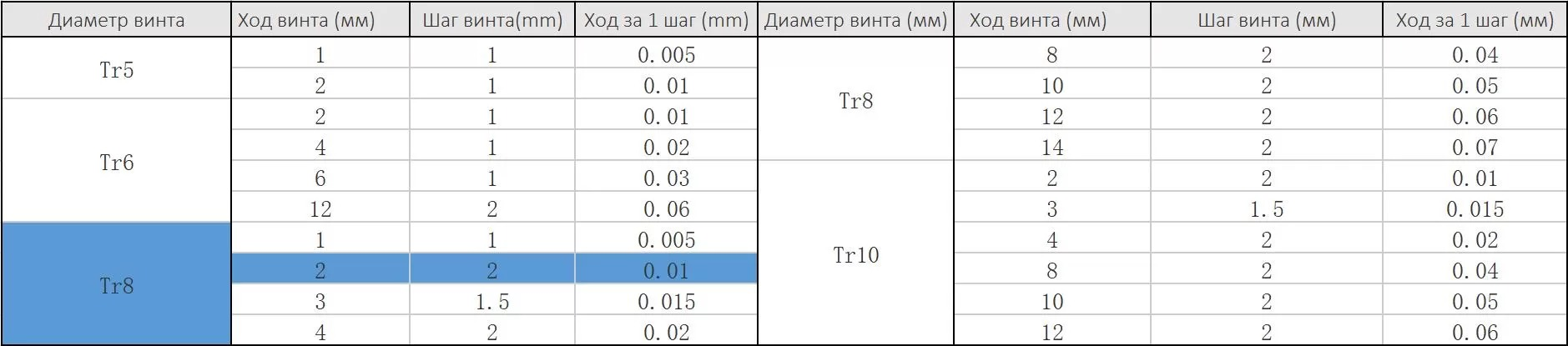 SHagovyj_dvigatel_Nema_17_JK42HS40-1684_s_vintom_TR8x2_300mm_4