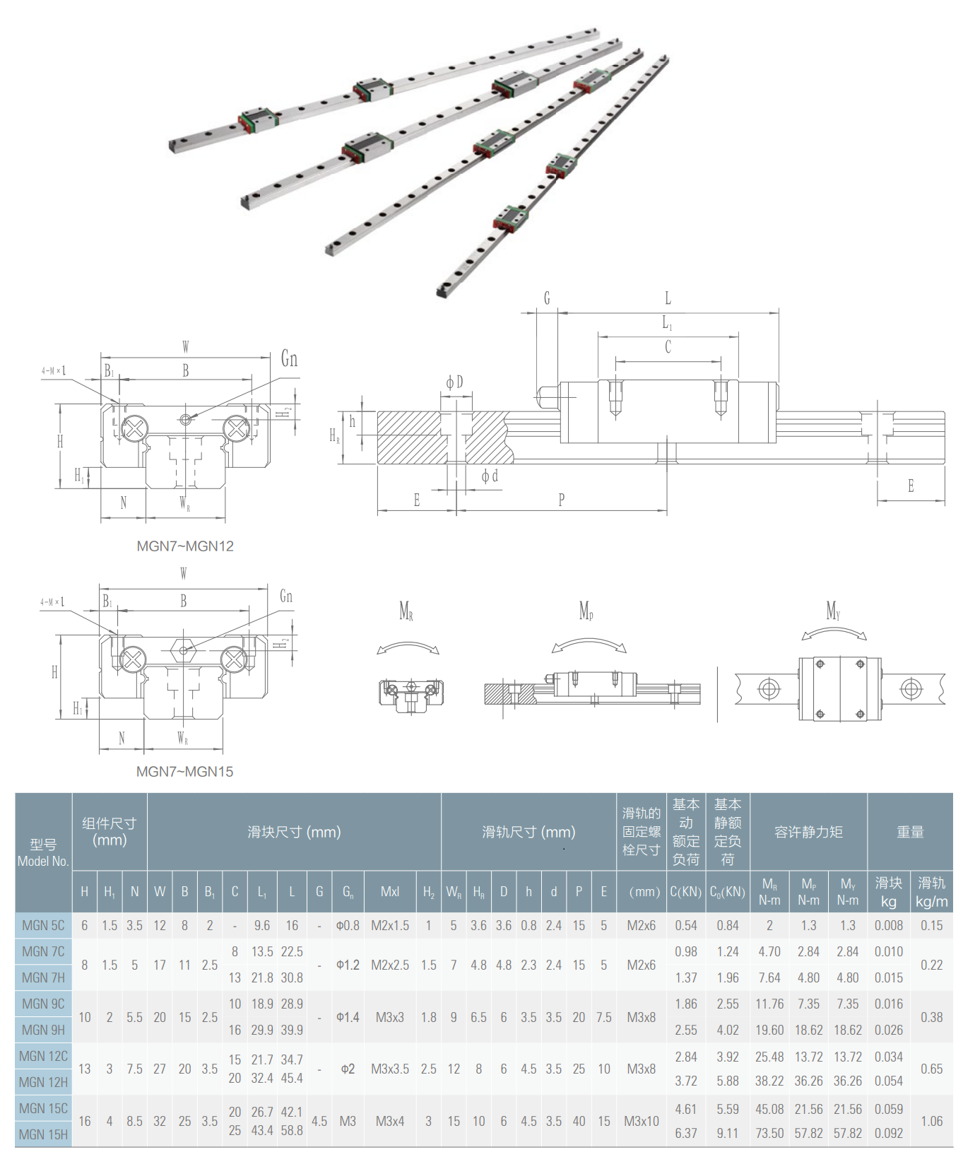 Рельса MGN7 с линейным модулем MGN7H (удлиненный)